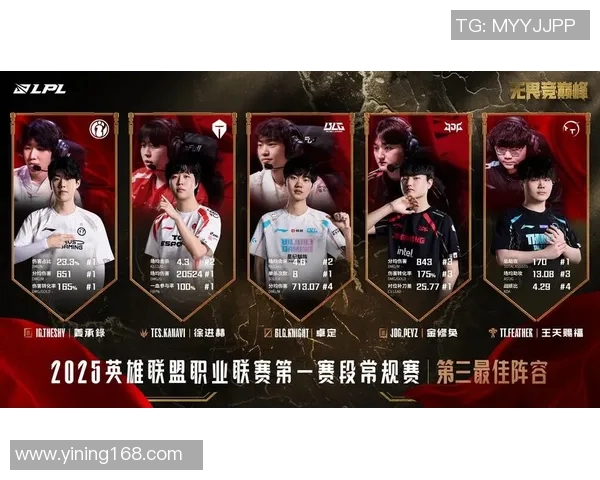 王者荣耀战术解析BLG战队盯防体系的深度剖析与应用探讨 王者荣耀战术解析BLG战队盯防体系的深度剖析与应用探讨