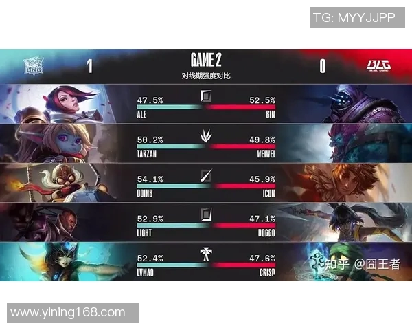 赛后分析:LNG与BLG对决中的实力对比与战术解析 赛后分析:LNG与BLG对决中的实力对比与战术解析