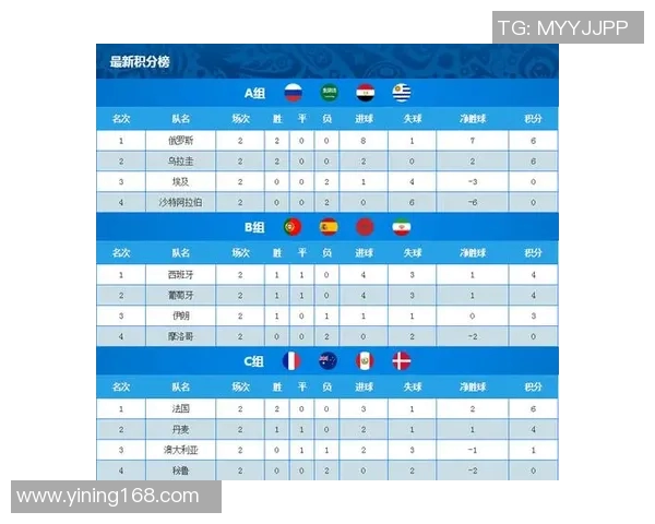 V5战队在世界冠军杯积分榜中以87分稳居第一位置展现强大实力 V5战队在世界冠军杯积分榜中以87分稳居第一位置展现强大实力