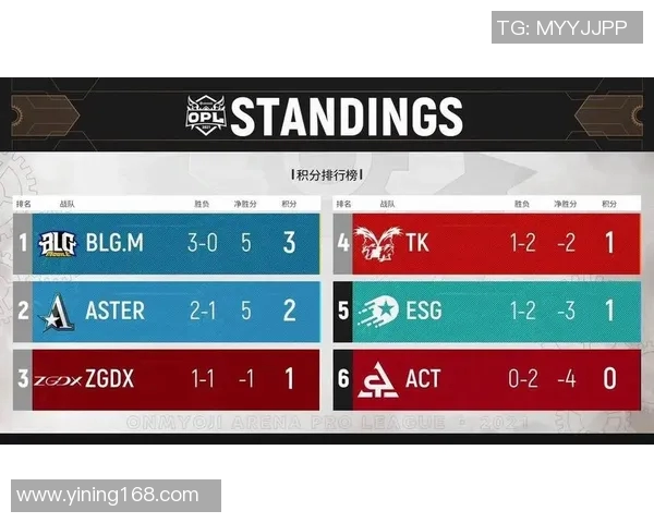 数据分析:探讨BLG在不同赛季中的灵活性表现与战术调整策略